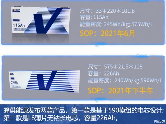 前瞻技術，電池，新能源,特斯拉