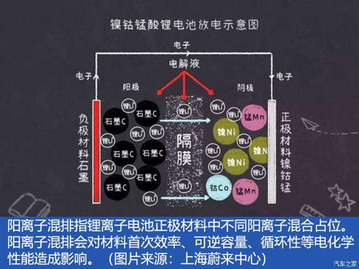 前瞻技術，電池，新能源,特斯拉