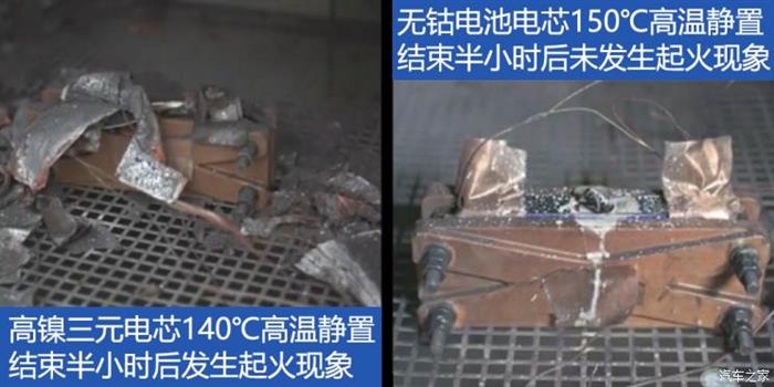 前瞻技術，電池，新能源,特斯拉