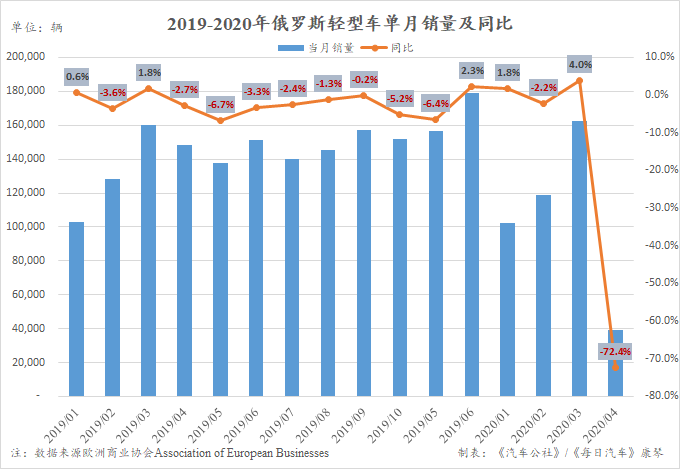 銷量，長(zhǎng)安,汽車(chē)銷量