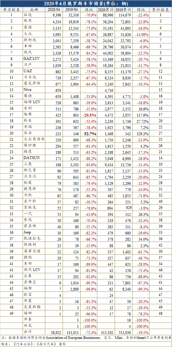 銷量，長(zhǎng)安,汽車(chē)銷量