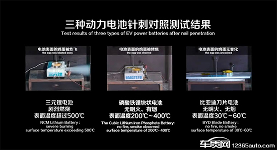電動汽車，電池，電動汽車,電池安全