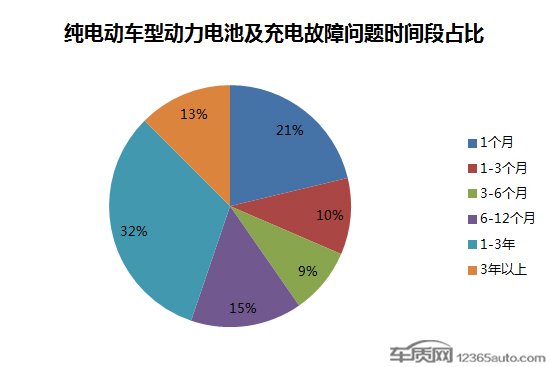 電動汽車，電池，電動汽車,電池安全