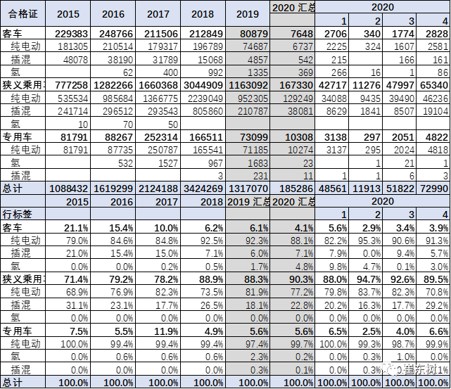 電動汽車，新車，新能源車企雙積分,雙積分