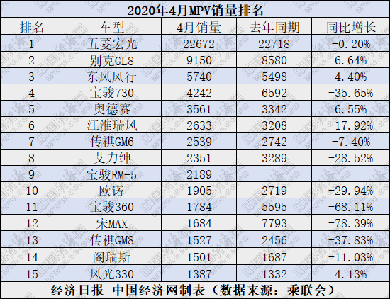 銷量，汽車銷量