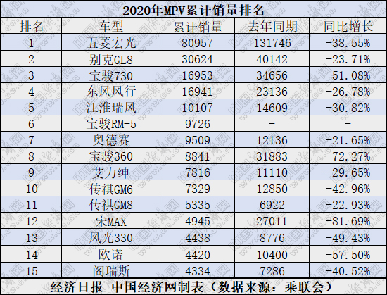 銷量，汽車銷量