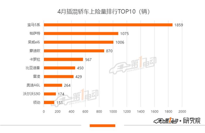 比亞迪，特斯拉，比亞迪,新能源汽車,特斯拉