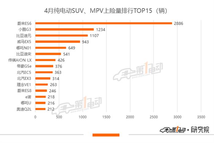 比亞迪，特斯拉，比亞迪,新能源汽車,特斯拉