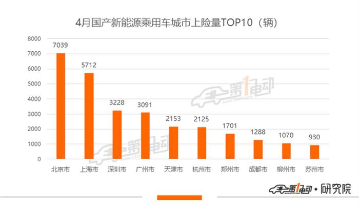 比亞迪，特斯拉，比亞迪,新能源汽車,特斯拉