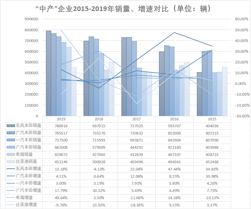 銷量，比亞迪