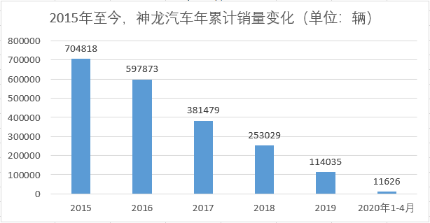 銷量，比亞迪