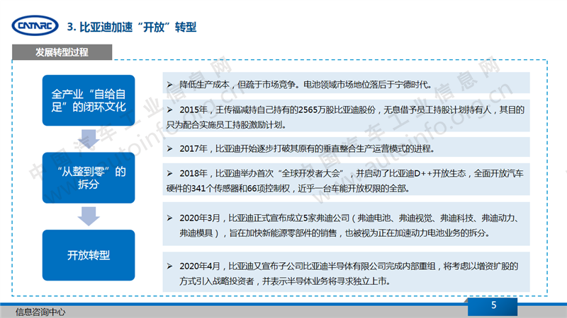比亞迪，比亞迪