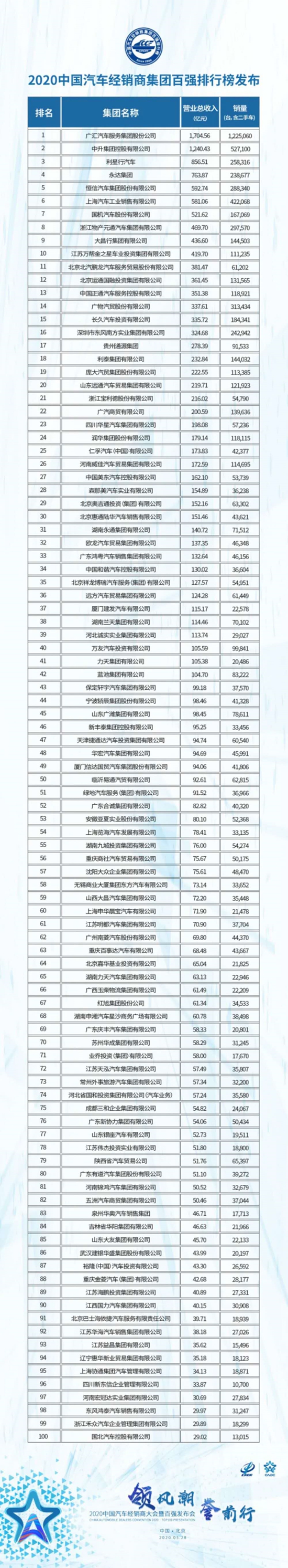 政策，經(jīng)銷商