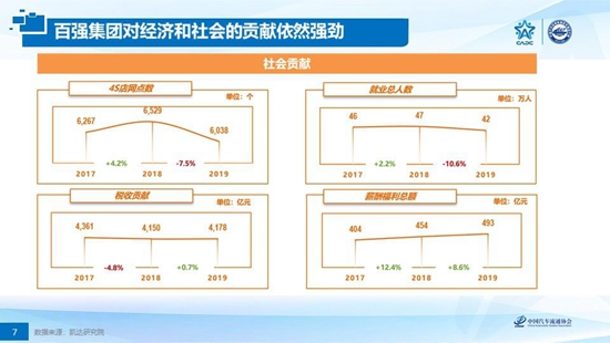 政策，經(jīng)銷商