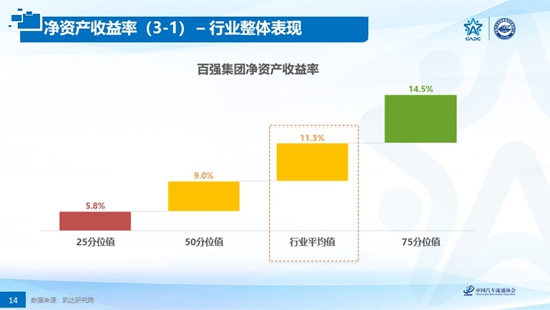 政策，經(jīng)銷商