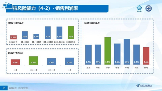 政策，經(jīng)銷商
