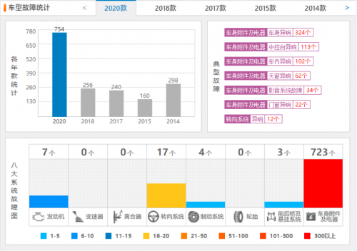 銷量，長安馬自達，一汽馬自達,一汽,馬自達,4月汽車銷量