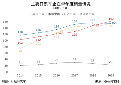 銷量，長安馬自達，一汽馬自達,一汽,馬自達,4月汽車銷量