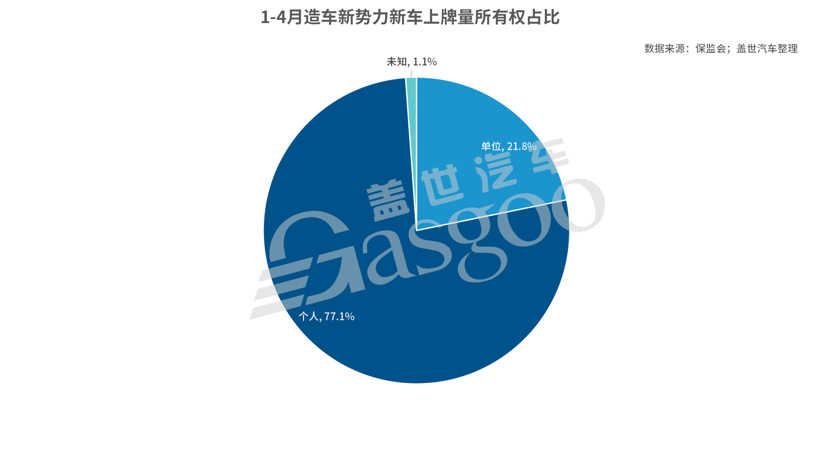 銷(xiāo)量，新勢(shì)力造車(chē)，造車(chē)新勢(shì)力上險(xiǎn)量