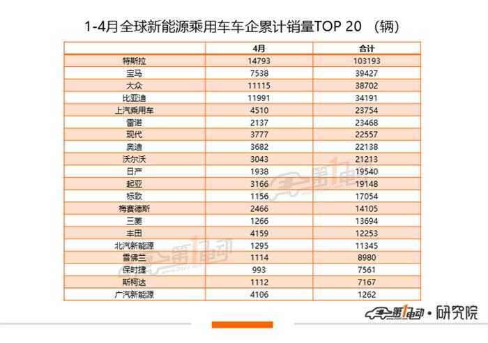 銷量，4月汽車銷量,新能源汽車,特斯拉
