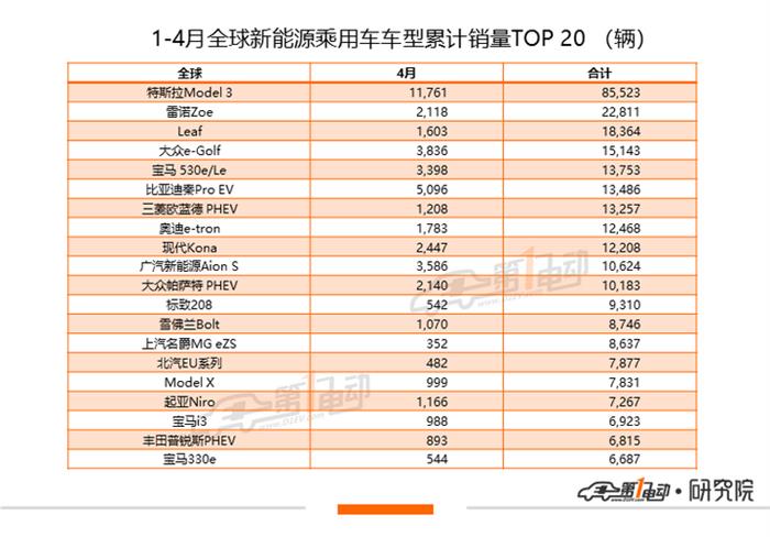 銷量，4月汽車銷量,新能源汽車,特斯拉