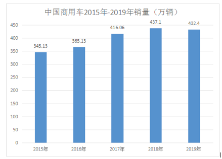 銷量，華晨,雷諾,汽車銷量,新能源汽車