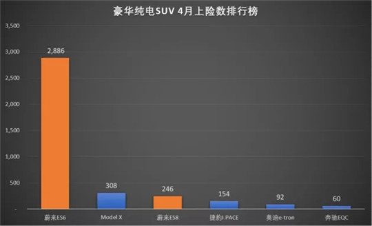 財(cái)報(bào)，銷量，蔚來，蔚來,汽車銷量,電動(dòng)汽車,新能源汽車