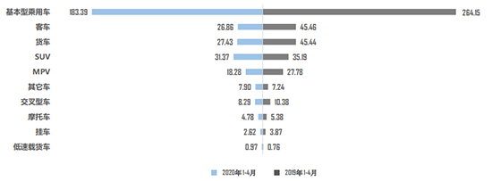二手車，銷量，疫情，5月經(jīng)銷商庫(kù)存預(yù)警指數(shù)
