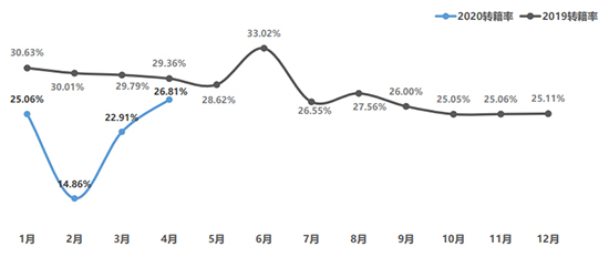 二手車，銷量，疫情，5月經(jīng)銷商庫(kù)存預(yù)警指數(shù)