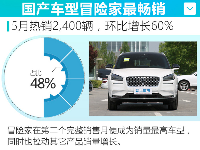 銷(xiāo)量，5月汽車(chē)銷(xiāo)量