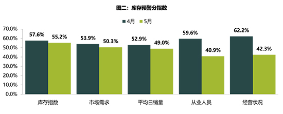 銷量，汽車銷量