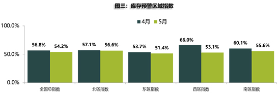 銷量，汽車銷量