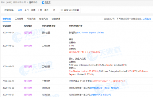 蔚來工商信息變更 注冊資本增至38.5億元