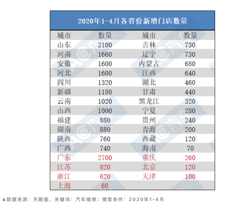 政策，后市場(chǎng)