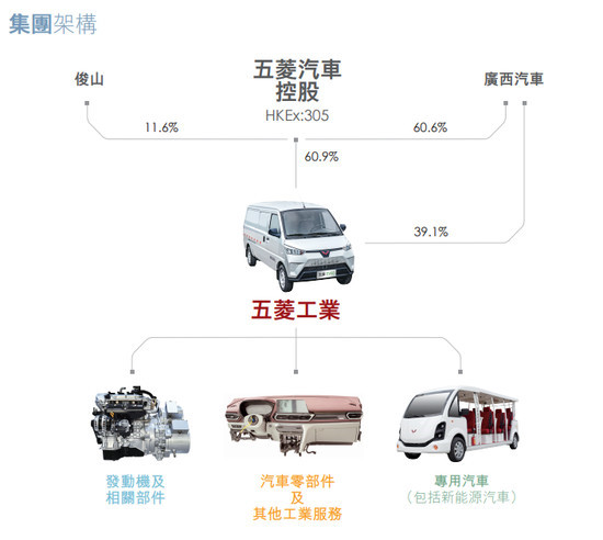 上汽通用五菱，五菱