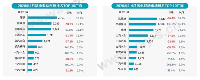 電動汽車，銷量，銷量,新能源汽車