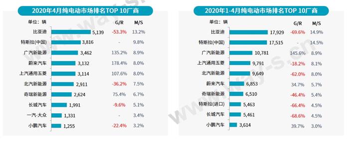 電動汽車，銷量，銷量,新能源汽車
