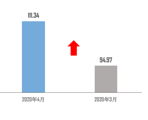 電動汽車，銷量，銷量,新能源汽車
