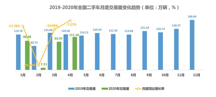 電動汽車，銷量，銷量,新能源汽車