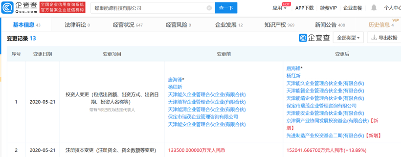 國投招商10億元入股蜂巢能源成為第二大股東