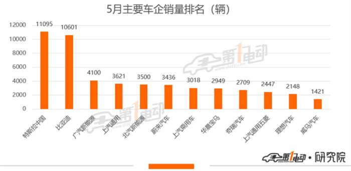 銷量，特斯拉，特斯拉,銷量,新能源汽車