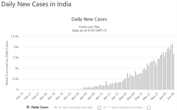 銷量，汽車銷量,印度