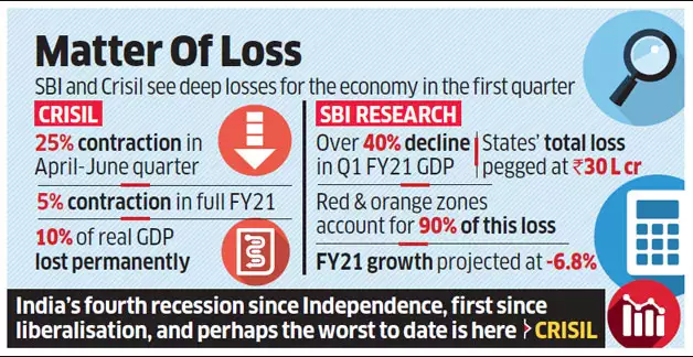 銷量，汽車銷量,印度