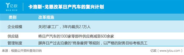 想打翻身仗？這一役日產(chǎn)聯(lián)盟沒(méi)趕對(duì)時(shí)機(jī)