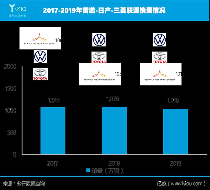 東風(fēng)日產(chǎn)，日產(chǎn),汽車銷量