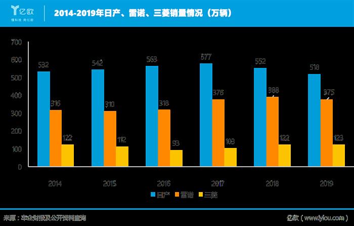 東風(fēng)日產(chǎn)，日產(chǎn),汽車銷量