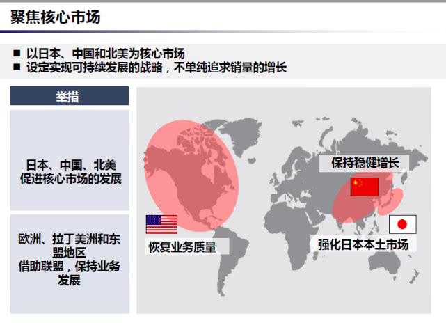 東風(fēng)日產(chǎn)，日產(chǎn),汽車銷量