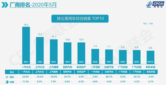 銷量，崔東樹,銷量