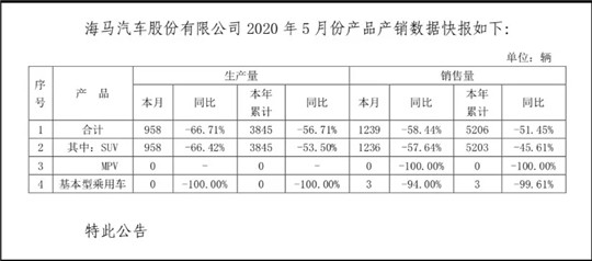 銷量，海馬,新能源汽車,汽車銷量