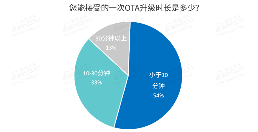 特斯拉，汽車OTA升級,艾拉比,哈曼,東軟睿馳